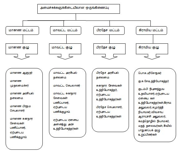 intersectoral Tamil img2