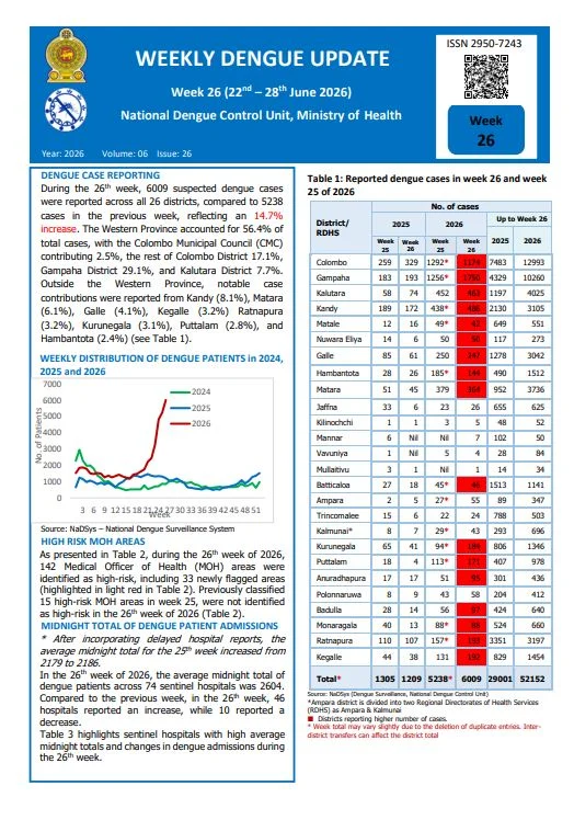 Sri Lanka Dengue Map