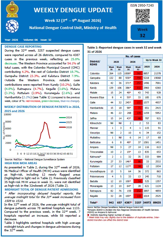Sri Lanka Dengue Map