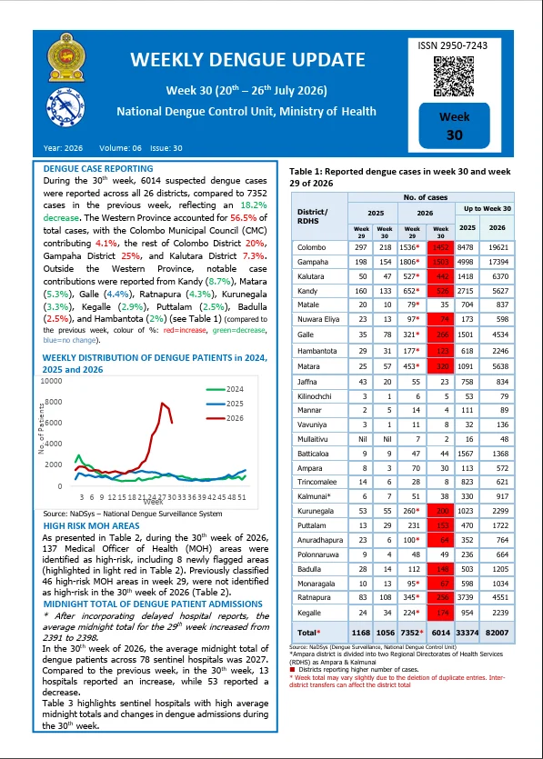 Sri Lanka Dengue Map