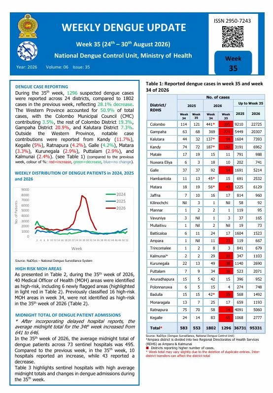 Sri Lanka Dengue Map