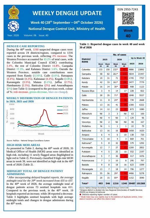 Sri Lanka Dengue Map